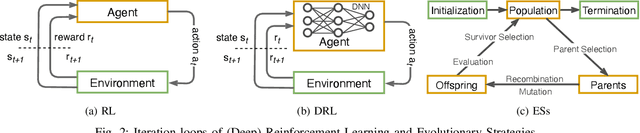 Figure 3 for Deep Reinforcement Learning Versus Evolution Strategies: A Comparative Survey