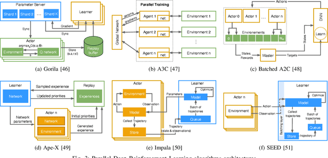 Figure 4 for Deep Reinforcement Learning Versus Evolution Strategies: A Comparative Survey