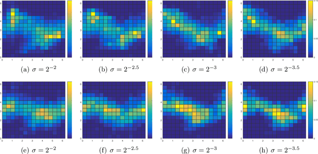 Figure 3 for DeepParticle: learning invariant measure by a deep neural network minimizing Wasserstein distance on data generated from an interacting particle method