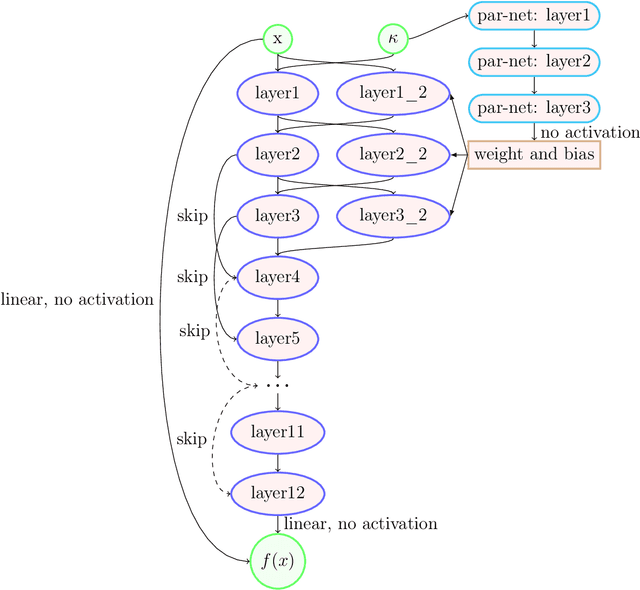 Figure 1 for DeepParticle: learning invariant measure by a deep neural network minimizing Wasserstein distance on data generated from an interacting particle method