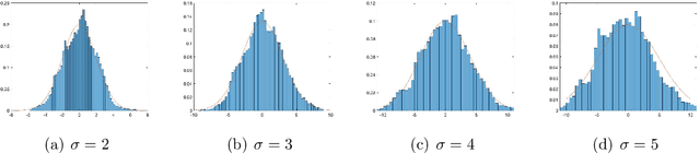 Figure 2 for DeepParticle: learning invariant measure by a deep neural network minimizing Wasserstein distance on data generated from an interacting particle method