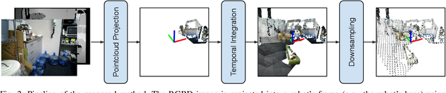 Figure 2 for Point Cloud Based Reinforcement Learning for Sim-to-Real and Partial Observability in Visual Navigation