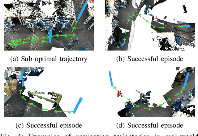 Figure 4 for Point Cloud Based Reinforcement Learning for Sim-to-Real and Partial Observability in Visual Navigation
