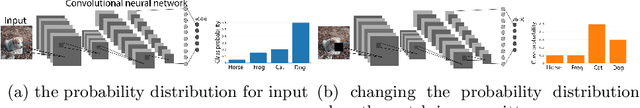 Figure 4 for Style Transfer With Adaptation to the Central Objects of the Scene
