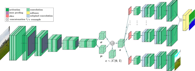 Figure 1 for CALC2.0: Combining Appearance, Semantic and Geometric Information for Robust and Efficient Visual Loop Closure