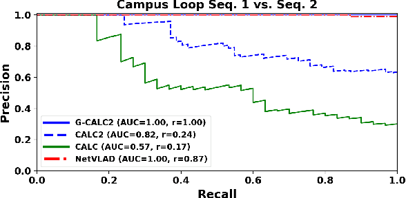 Figure 4 for CALC2.0: Combining Appearance, Semantic and Geometric Information for Robust and Efficient Visual Loop Closure