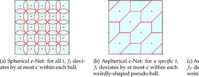 Figure 1 for Constant-Expansion Suffices for Compressed Sensing with Generative Priors