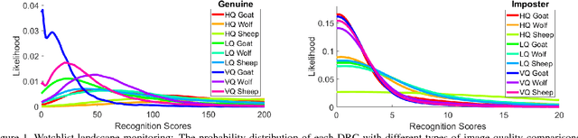 Figure 2 for Risk Assessment in the Face-based Watchlist Screening in e-Border