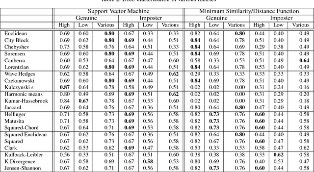 Figure 3 for Risk Assessment in the Face-based Watchlist Screening in e-Border