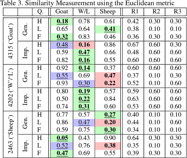 Figure 4 for Risk Assessment in the Face-based Watchlist Screening in e-Border
