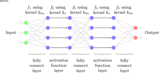 Figure 1 for Structured Deep Kernel Networks for Data-Driven Closure Terms of Turbulent Flows