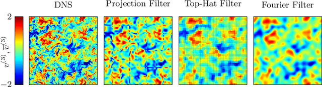 Figure 3 for Structured Deep Kernel Networks for Data-Driven Closure Terms of Turbulent Flows