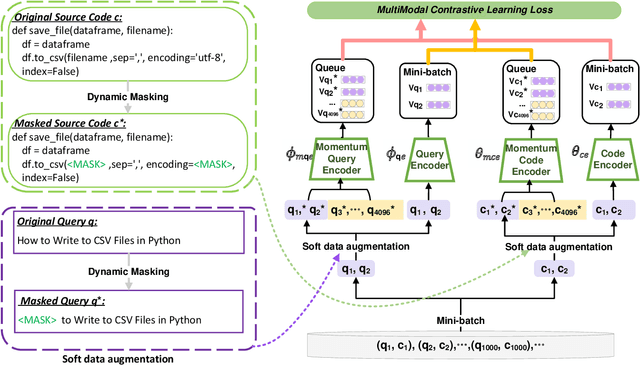 Figure 1 for Enhancing Semantic Code Search with Multimodal Contrastive Learning and Soft Data Augmentation