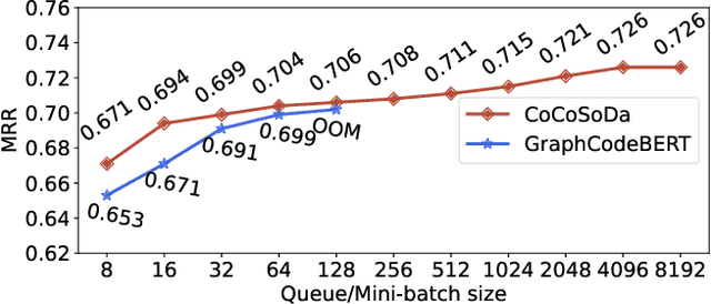 Figure 4 for Enhancing Semantic Code Search with Multimodal Contrastive Learning and Soft Data Augmentation