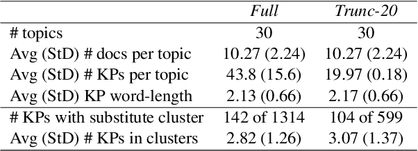 Figure 1 for Multi-Document Keyphrase Extraction: A Literature Review and the First Dataset