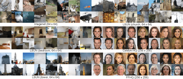 Figure 3 for Wavelet Flow: Fast Training of High Resolution Normalizing Flows