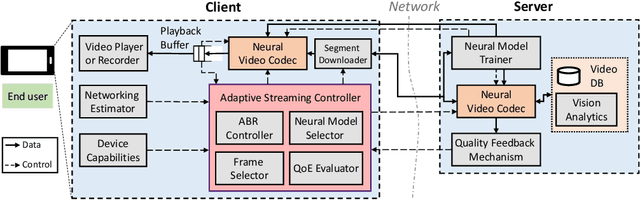 Figure 2 for Deep Neural Network-based Enhancement for Image and Video Streaming Systems: A Survey and Future Directions