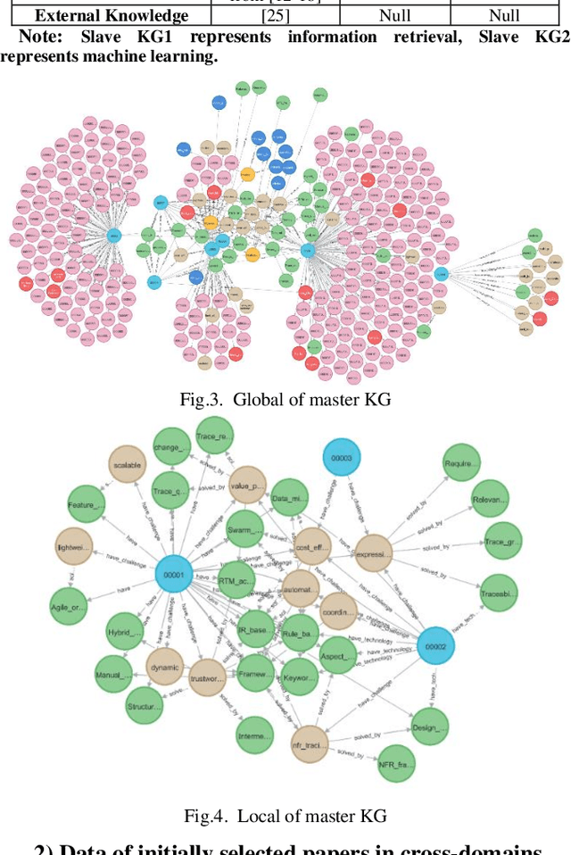 Figure 1 for A Novel Paper Recommendation Method Empowered by Knowledge Graph: for Research Beginners