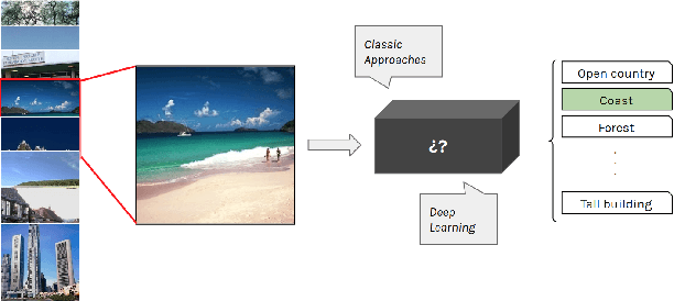 Figure 1 for Image Classification with Classic and Deep Learning Techniques