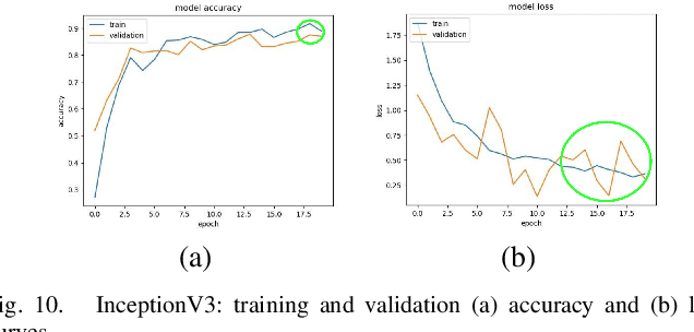 Figure 2 for Image Classification with Classic and Deep Learning Techniques