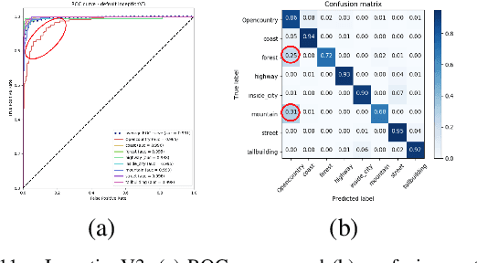 Figure 3 for Image Classification with Classic and Deep Learning Techniques