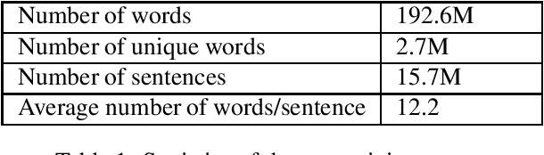 Figure 1 for BERTifying Sinhala -- A Comprehensive Analysis of Pre-trained Language Models for Sinhala Text Classification