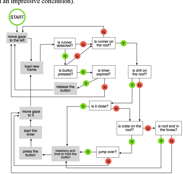 Figure 4 for On the Control of Attentional Processes in Vision
