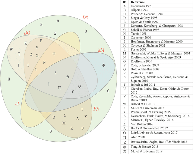 Figure 1 for On the Control of Attentional Processes in Vision