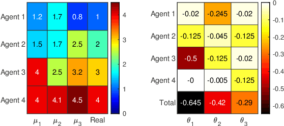 Figure 1 for Robust Asynchronous and Network-Independent Cooperative Learning