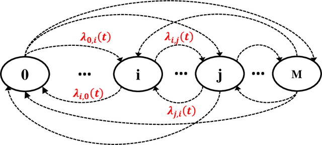 Figure 1 for A generic physics-informed neural network-based framework for reliability assessment of multi-state systems