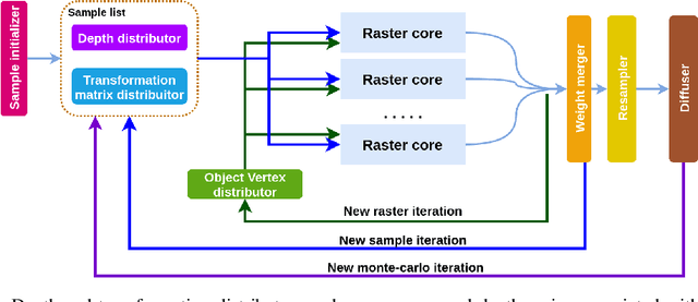 Figure 2 for Hardware Acceleration of Monte-Carlo Sampling for Energy Efficient Robust Robot Manipulation