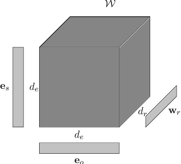 Figure 2 for Learning Representations of Entities and Relations