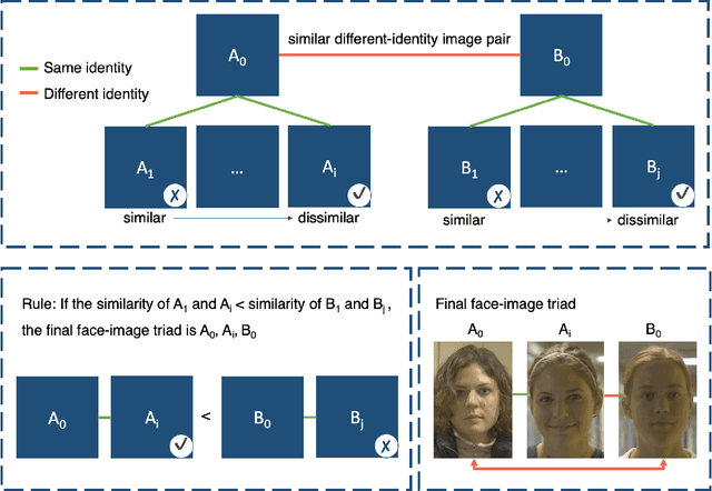 Figure 3 for Face Identification Proficiency Test Designed Using Item Response Theory
