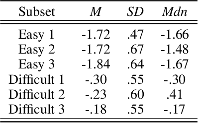 Figure 2 for Face Identification Proficiency Test Designed Using Item Response Theory
