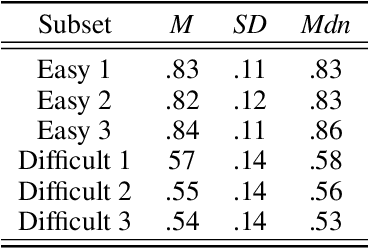 Figure 4 for Face Identification Proficiency Test Designed Using Item Response Theory