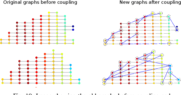Figure 2 for Geometry-Aware Graph Transforms for Light Field Compact Representation