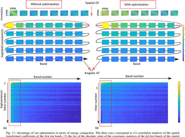 Figure 3 for Geometry-Aware Graph Transforms for Light Field Compact Representation