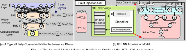 Figure 1 for On the Resilience of RTL NN Accelerators: Fault Characterization and Mitigation