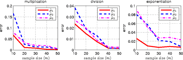 Figure 2 for Computing Functions of Random Variables via Reproducing Kernel Hilbert Space Representations