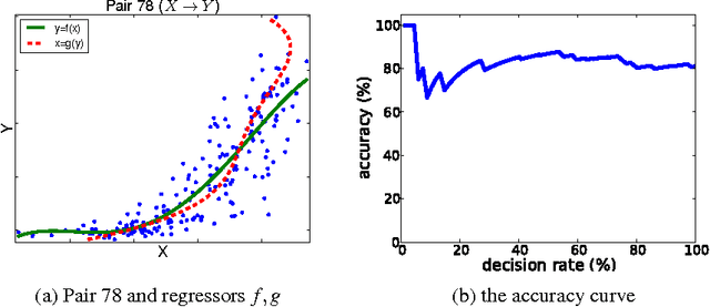 Figure 4 for Computing Functions of Random Variables via Reproducing Kernel Hilbert Space Representations