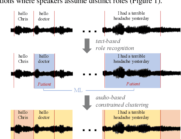Figure 1 for Multimodal Clustering with Role Induced Constraints for Speaker Diarization