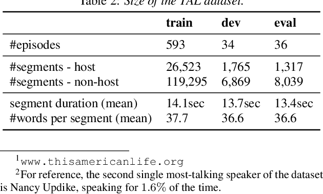 Figure 3 for Multimodal Clustering with Role Induced Constraints for Speaker Diarization