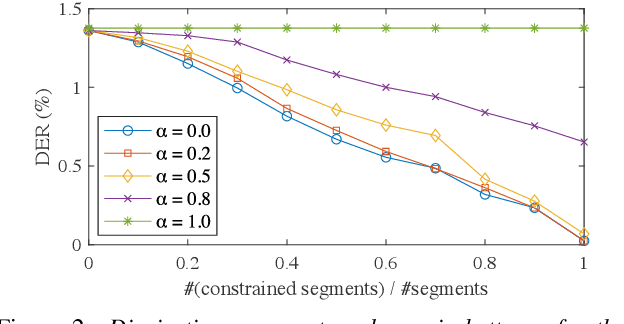 Figure 4 for Multimodal Clustering with Role Induced Constraints for Speaker Diarization