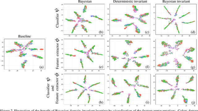 Figure 3 for A Bit More Bayesian: Domain-Invariant Learning with Uncertainty