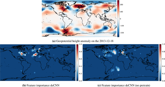 Figure 4 for Forecasting large-scale circulation regimes using deformable convolutional neural networks and global spatiotemporal climate data