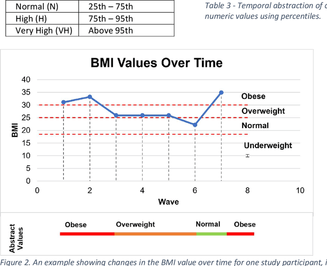 Figure 4 for Temporal Pattern Mining for Analysis of Longitudinal Clinical Data: Identifying Risk Factors for Alzheimer's Disease