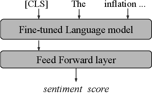 Figure 2 for Contextual Sentence Analysis for the Sentiment Prediction on Financial Data