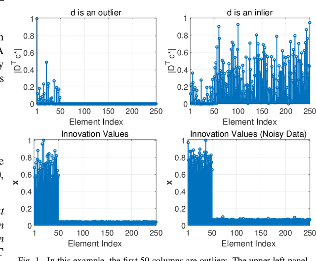 Figure 1 for Outlier Detection and Data Clustering via Innovation Search