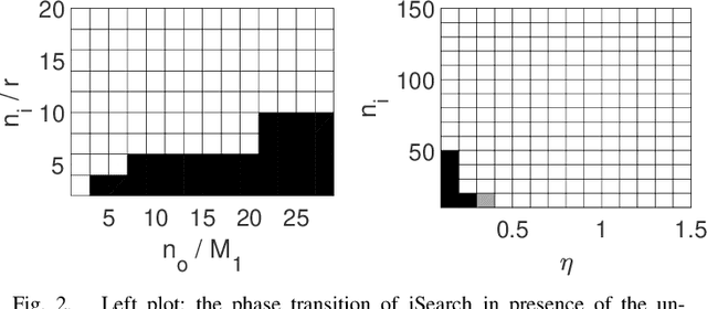Figure 2 for Outlier Detection and Data Clustering via Innovation Search