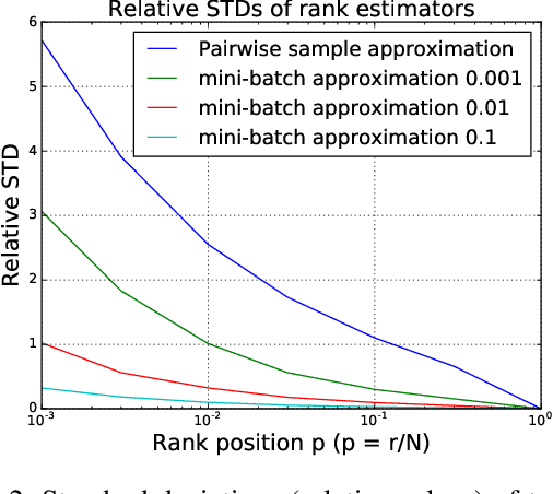 Figure 3 for A Batch Learning Framework for Scalable Personalized Ranking